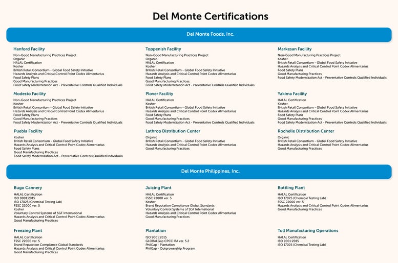 Certs