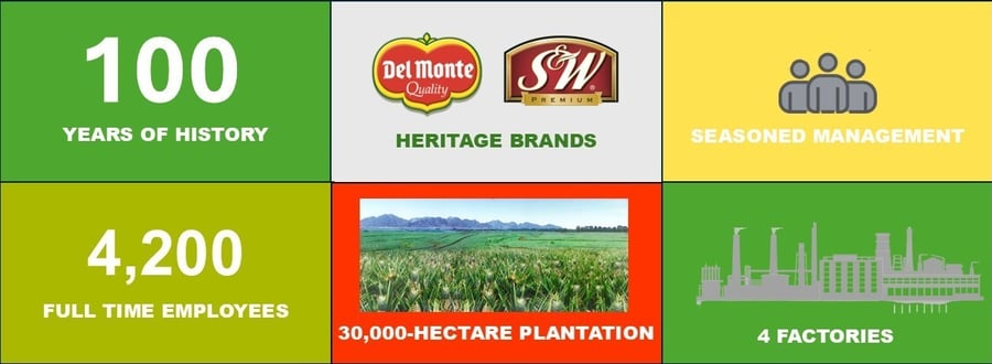 DMPI At a Glance Aug 2026
