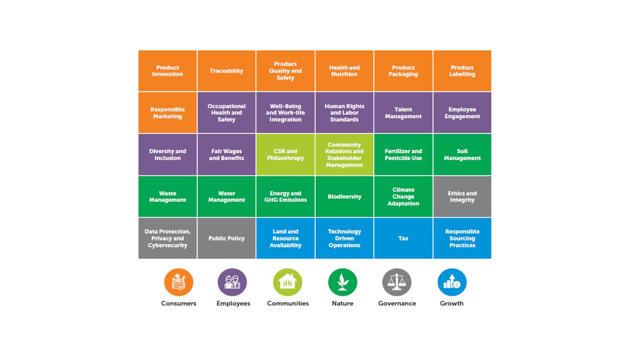 ESG categories