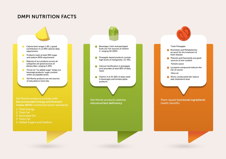 Nutrimetrics_DMPI