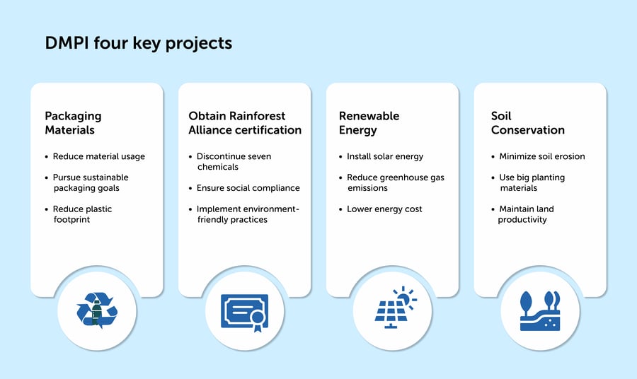 Preserving Nature_DMPI 4 Key Projects (1)