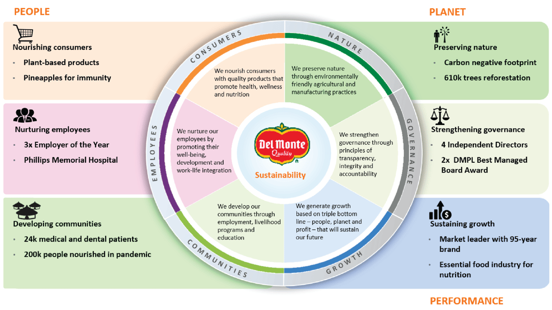del monte website-02-3