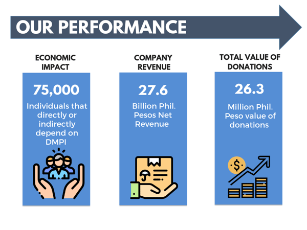 Our Performance Infographics